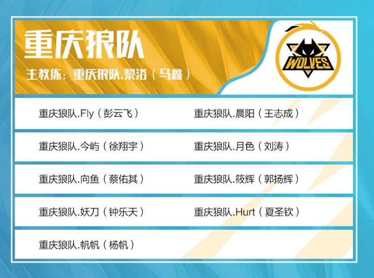 MongolZ 和 pain 在 PGL 布加勒斯特 2025 面临淘汰边缘